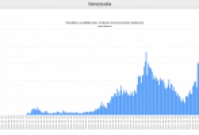 Venezuela’da Bitcoin OTC işlemleri rekor kırıyor! Sadece Bir haftada tam..!