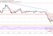 Bitcoin, Ripple (XRP) ve Ethereum 27 Aralık Fiyat Analizi, Öne Çıkan Gelişmeler
