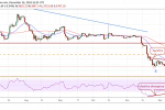 Bitcoin, Ripple (XRP) ve Ethereum 27 Aralık Fiyat Analizi, Öne Çıkan Gelişmeler