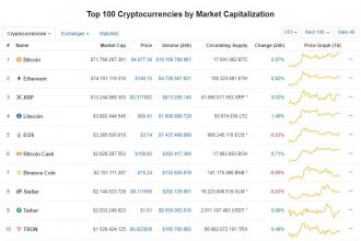 Kripto Para Piyasası Yeniden Yeşillendi – Bitcoin 4.200 Dolara Çıkabilecek Mi?