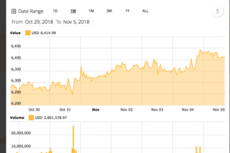 Bitcoin’in (BTC) Yükselişi ETF’lerin Onaylandığı Anlamına mı Geliyor?