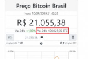Brezilya’dan 24 Saat İçerisinde 100.000 Bitcoin Rekoru!