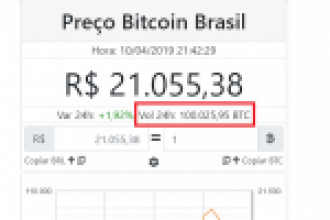 Brezilya’dan 24 Saat İçerisinde 100.000 Bitcoin Rekoru!