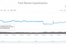 Kripto para piyasaları son 48 saatte cehennemi gördü!!!