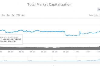Kripto para piyasaları son 48 saatte cehennemi gördü!!!