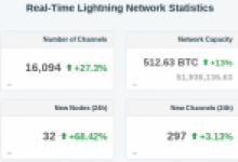 Gizemli Dev Ripple (XRP) Balinaları, Bitcoin’in Yeni Kilometre Taşı, Önemli Ethereum Raporu: Öne Çıkan: TRON, LTC, BCH, NEO ve Dash Haberleri