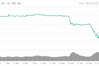 Buyrun cenaze namazına!! Bitcoin 3600 dolara düştü!