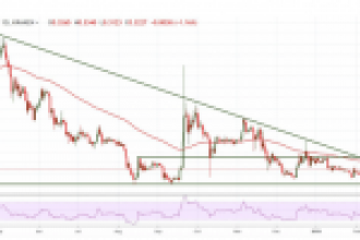 Ripple (XRP), Binance Coin, IOTA, Dash Haftalık Fiyat Tahmin ve Analizi