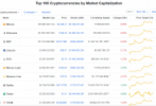 Bitcoin, ETH, XRP Dengede, Bu Altcoinlerse Parlıyor
