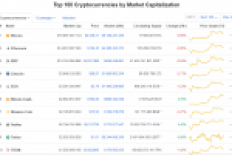 Bitcoin, ETH, XRP Dengede, Bu Altcoinlerse Parlıyor