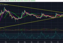 Stellar fiyat grafiği üçgenin iyice daraldığını gösteriyor, XLM koparmaya çok yakın