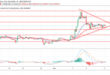 XRP için 0.5 doların altı mümkün görünüyor mu?