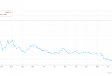 2019 Yılında Bitcoin İçin 2018’den Fazlası Var: İşte Önemli Uzman ve Analist Yorumları