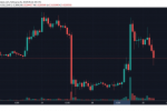 Ripple (XRP)’den Bart Hamlesi!