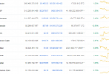 Bitcoin, Ripple ve Ethereum Statik: Ama Piyasada Pump Gören Altcoinler Var!