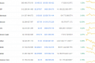 Bitcoin, Ripple ve Ethereum Statik: Ama Piyasada Pump Gören Altcoinler Var!