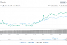Bitcoin, ETH, XRP Güçleniyor: Kritik Seviyeler