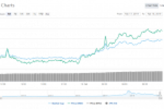 Bitcoin, ETH, XRP Güçleniyor: Kritik Seviyeler