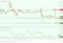 Ripple (XRP) İçin 2019 Fiyat Tahminleri: XRP Yakında Sahneye Boğaları Çıkarıyor!
