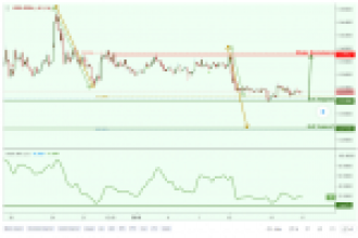 Ripple (XRP) İçin 2019 Fiyat Tahminleri: XRP Yakında Sahneye Boğaları Çıkarıyor!