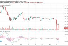 Bitcoin fiyatı için muhtemel senaryolar