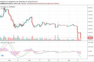 Bitcoin fiyatı için muhtemel senaryolar