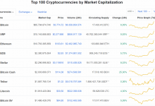 Forbes’e göre Bitcoin-Ethereum ve Ripple için ralli zamanı yaklaşıyor olabilir