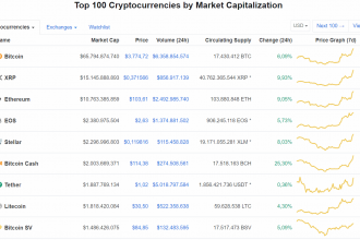 Forbes’e göre Bitcoin-Ethereum ve Ripple için ralli zamanı yaklaşıyor olabilir