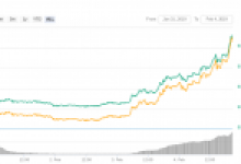 Bu 5 Bitcoin ve Kripto Para Şirketi Forbes’un En İnovatifler Listesinde, Bitcoin, Ripple (XRP), Ethereum, Tron, Litecoin, Cardano ve Kripto Para Dünyasına Dair Son Dakika Haberler
