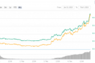 Bu 5 Bitcoin ve Kripto Para Şirketi Forbes’un En İnovatifler Listesinde, Bitcoin, Ripple (XRP), Ethereum, Tron, Litecoin, Cardano ve Kripto Para Dünyasına Dair Son Dakika Haberler