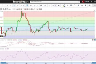 Teknik analiz: Önemli teknik gösterge Bitcoin rallisi geliyor mu?