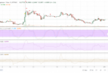Bu Grafiklere Göre Ripple (XRP) Rallisi Çok Yakında Gerçekleşebilir!