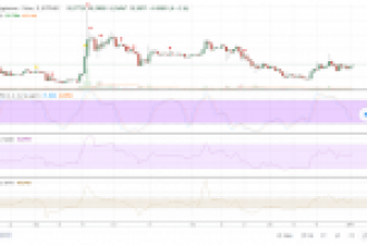 Bu Grafiklere Göre Ripple (XRP) Rallisi Çok Yakında Gerçekleşebilir!
