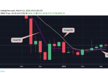 Bitcoin’de Ağustos Sonrası Bir İlk Yaşanacak!