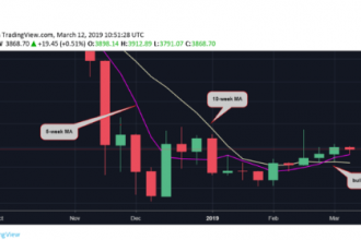 Bitcoin’de Ağustos Sonrası Bir İlk Yaşanacak!