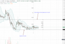 Ripple’da Yeni Bir Fiyat Patlaması Kartlar Arasında!