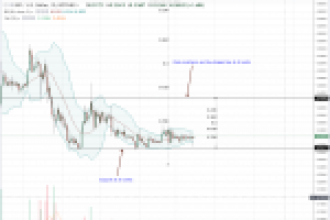 Ripple’da Yeni Bir Fiyat Patlaması Kartlar Arasında!