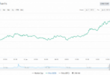 Bitcoin, XRP ve Ethereum’da Ayı Baskısı Sürerken TRON Yükseliyor