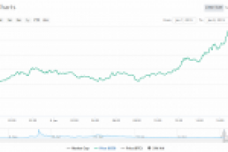 Bitcoin, XRP ve Ethereum’da Ayı Baskısı Sürerken TRON Yükseliyor
