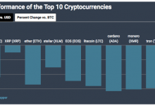 Kripto para piyasaları panik halinde! Acaba korktuğumuz başımıza mı geliyor?