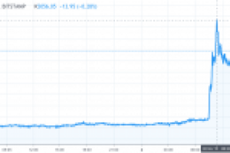 Bitcoin Fiyatı Neden Beş Ay İçinde İlk Defa 5.000 Doların Üzerinde İşlem Gördü?