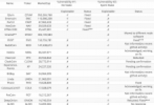 Binance CEO’su Amazon’un Kendi Kripto Parasını Piyasaya Süreceğini Öngörüyor, Bitcoin, Ripple ve XRP, Ethereum, Tron, IOTA, Cardano ve Kripto Para Dünyasına Dair Son Dakika Haberler