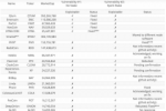 Binance CEO’su Amazon’un Kendi Kripto Parasını Piyasaya Süreceğini Öngörüyor, Bitcoin, Ripple ve XRP, Ethereum, Tron, IOTA, Cardano ve Kripto Para Dünyasına Dair Son Dakika Haberler