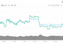 Analistlere Göre Bitcoin 2019’da Konsolidasyonda Kalacak! Bundan Sonra Bizi Bu Seviyeler Bekliyor