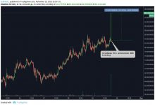 Son Dakika: ZCASH Coinbase Borsasında Listelendi
