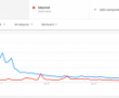 Google Trendlerine Göre 2018’in En Popüler Konuları: Bitcoin vs Beyonce, ICO vs STO, HODL vs BUIDL ve Daha Fazlası