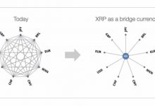 Ripple 2019’da Kripto piyasasında ralliye liderlik edip Bitcoini geçebilir