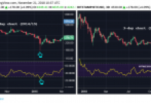 Bitcoin tekrar 5,000 dolara çıkabilir mi?