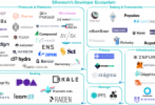 Ethereum’un Geliştirici Ekosistemi: İşte Tanışmanız Gereken Altcoinler