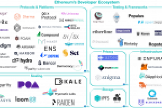 Ethereum’un Geliştirici Ekosistemi: İşte Tanışmanız Gereken Altcoinler